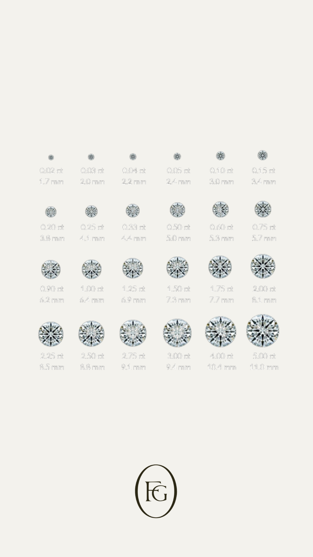 CARAT